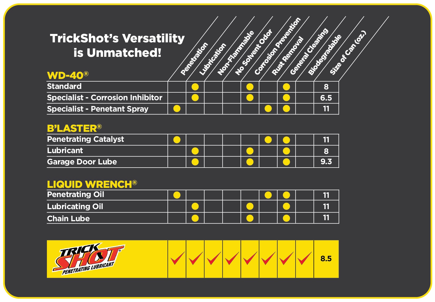 TrickShot Chart